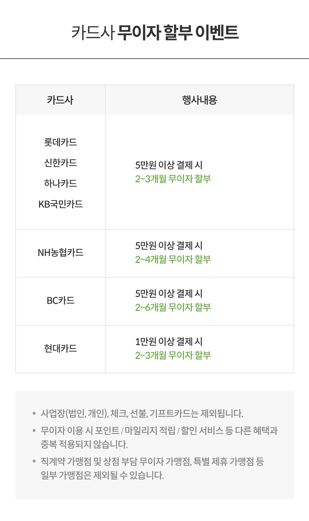 신용카드 부분 무이자할부 이벤트
